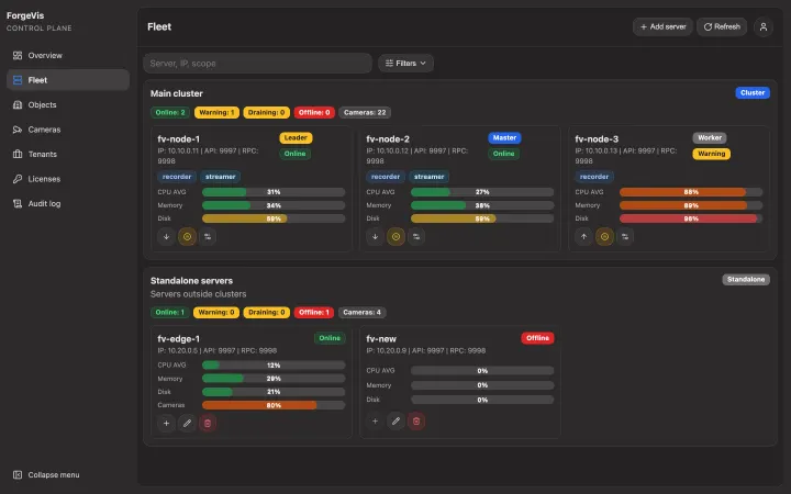 Control Plane: the cluster and its servers