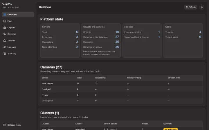 Control Plane: the state of the platform